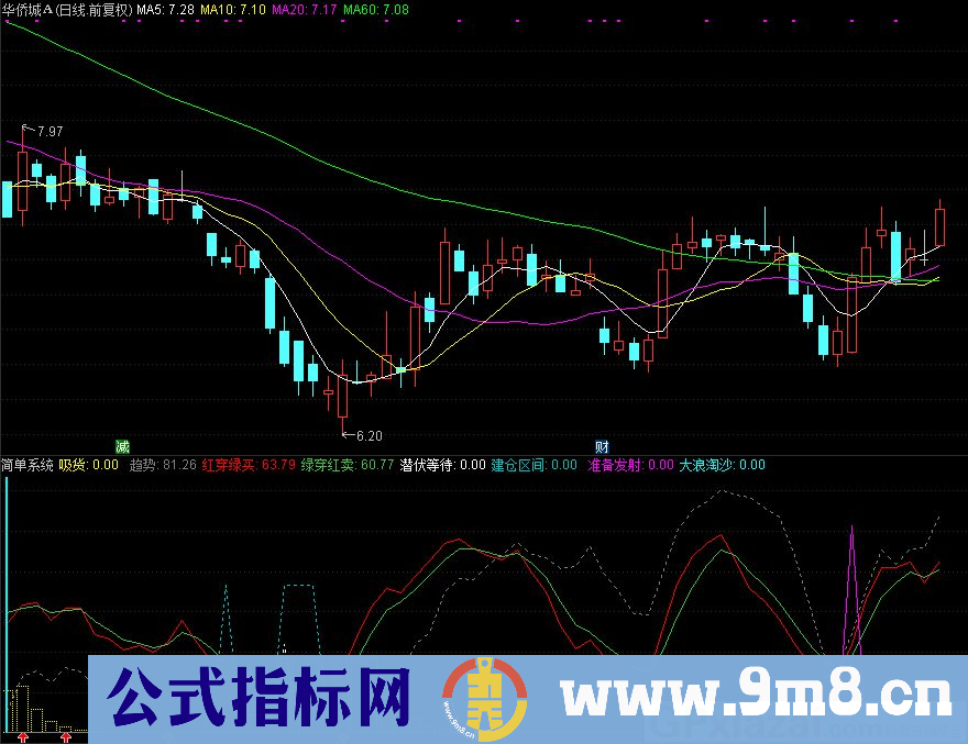 通达信简单系统副图指标 源码 贴图