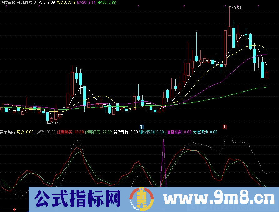 通达信简单系统副图指标 源码 贴图