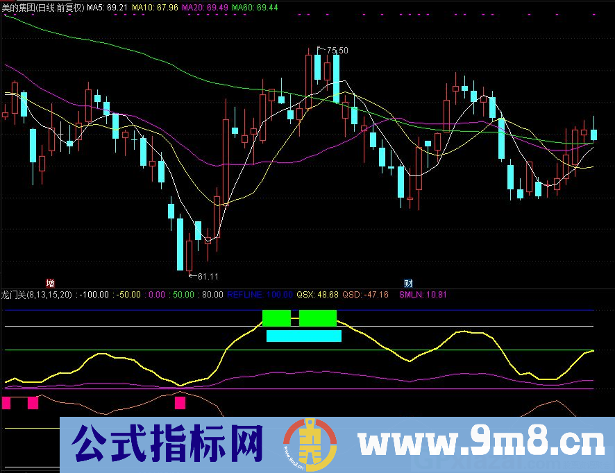 通达信龙门关副图指标 源码 贴图