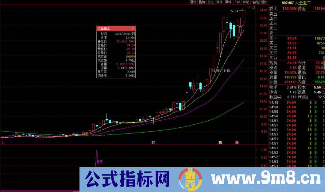 通达信追庄副图/选股指标 盘中预警也可尾盘或盘后选股 九毛八公式指标网