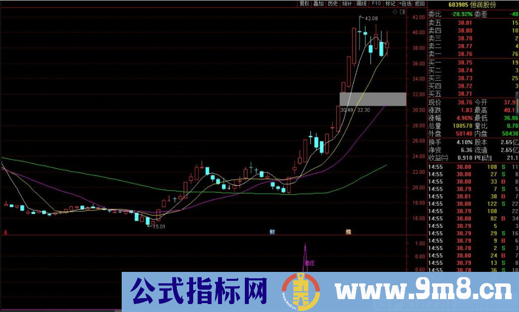 通达信追庄副图/选股指标 盘中预警也可尾盘或盘后选股 源码 贴图