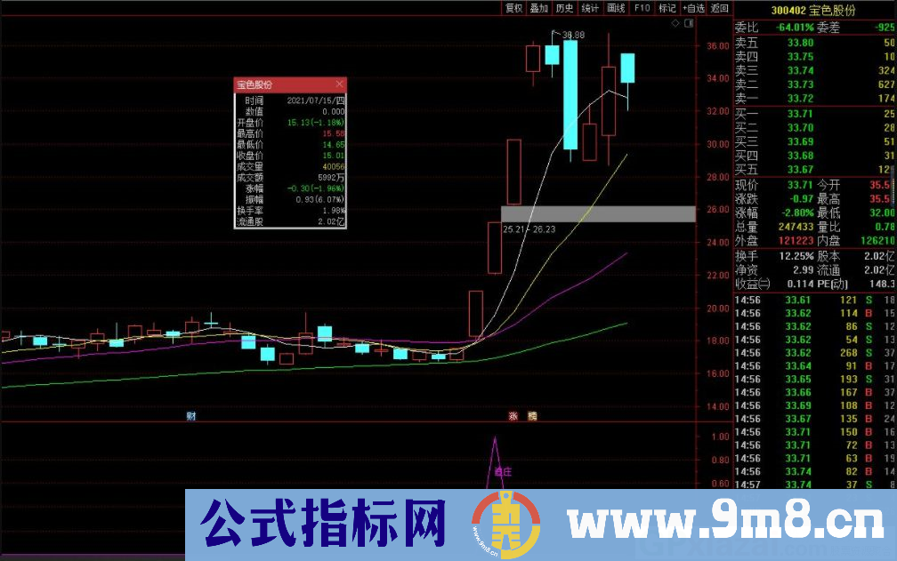 通达信追庄副图/选股指标 盘中预警也可尾盘或盘后选股 源码 贴图