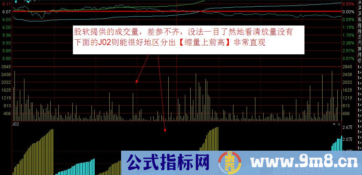 通达信分时八段量 轻松找出缩量上前高的股票 九毛八公式指标网