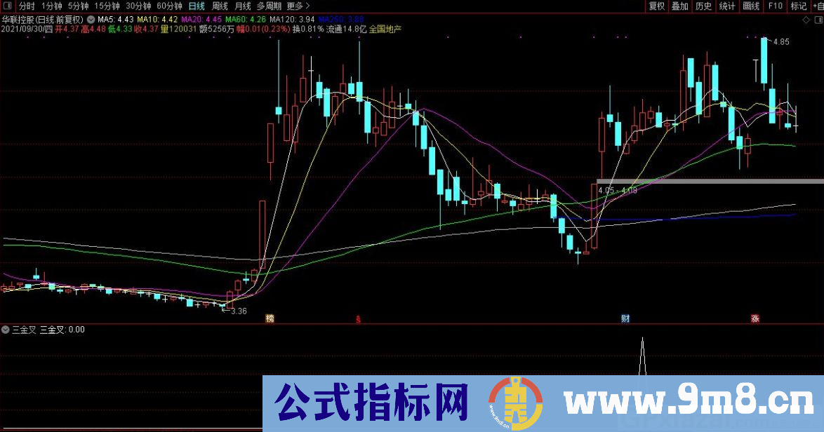 通达信三金叉副图/选股指标 源码 贴图