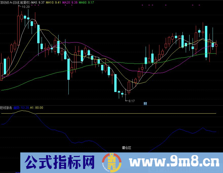 通达信短线游击副图指标 寻找建仓区 九毛八公式指标网