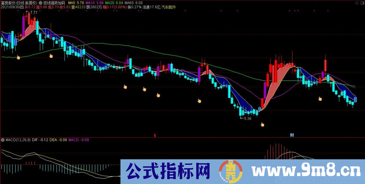 通达信短线强势加码主图指标 九毛八公式指标网