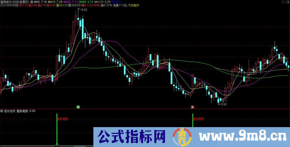 通达信狙击老妖副图/选股指标 抓住牛股助您稳定持股盈利 源码 贴图