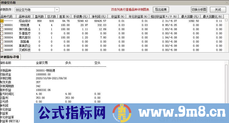 通达信创业空方炮副图/选股指标 源码 贴图 无未来