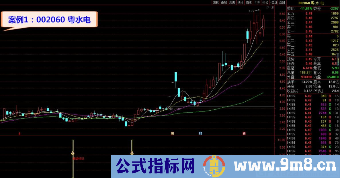 2021钱袋记副图/选股指标 通达信指标 源码 贴图