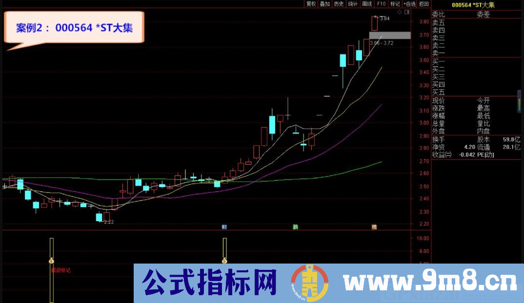 2021钱袋记副图/选股指标 通达信指标 源码 贴图