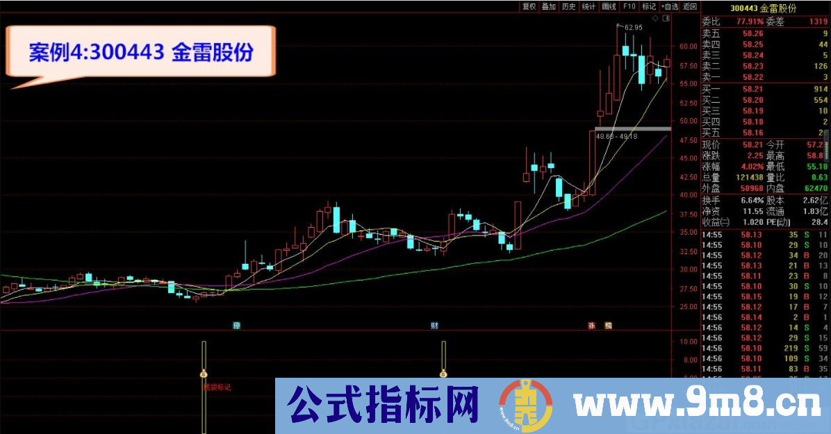 2021钱袋记副图/选股指标 通达信指标 源码 贴图