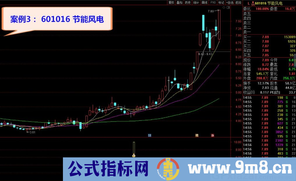 2021钱袋记副图/选股指标 通达信指标 源码 贴图