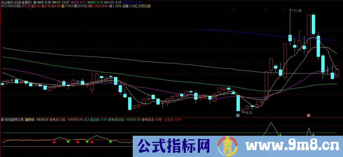 通达信短线高频交易副图指标 源码 贴图