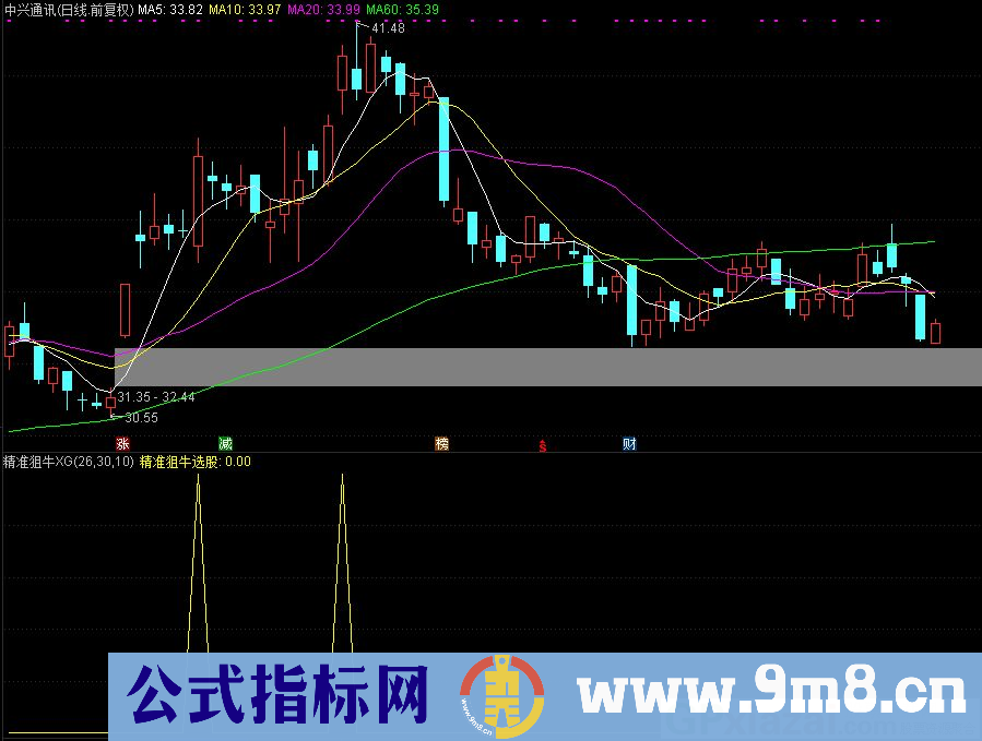 通达信精准狙牛选股/副图指标 九毛八公式指标网