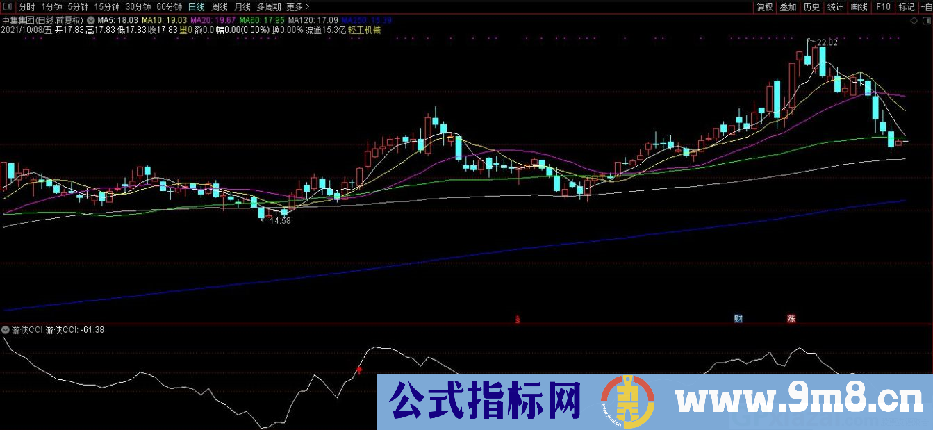 通达信游侠CCI副图指标 九毛八公式指标网