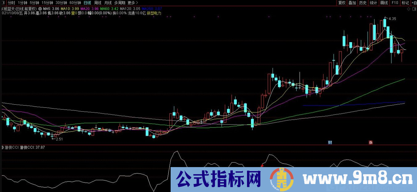 通达信游侠CCI副图指标 源码 贴图