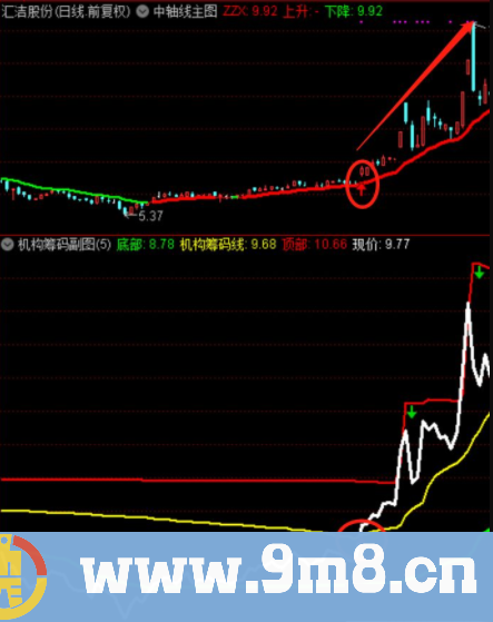 通达信机构筹码副图指标 准确率95%以上 源码 贴图