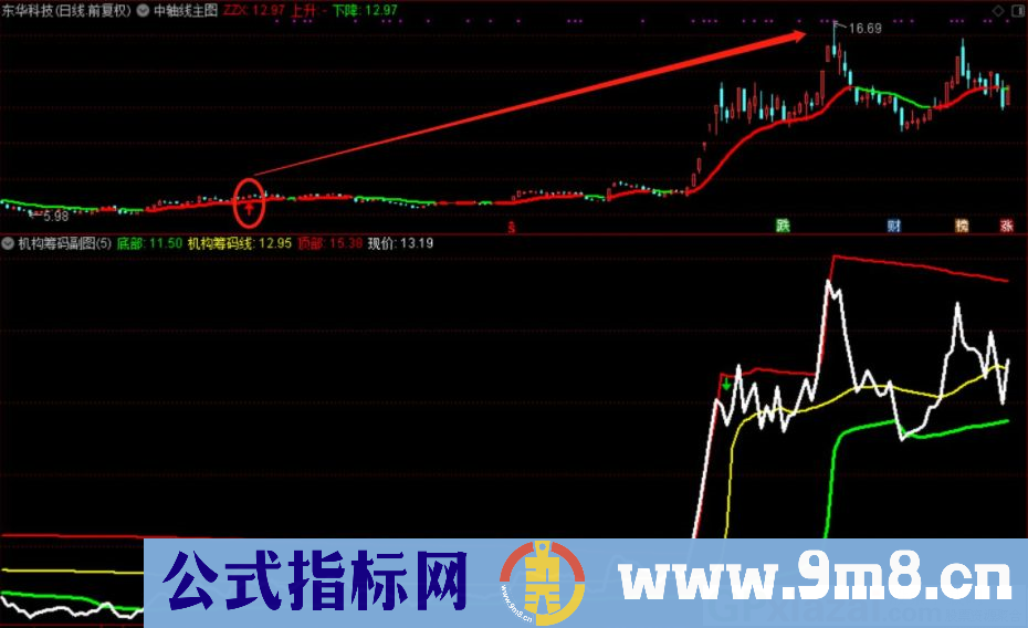 通达信机构筹码副图指标 准确率95%以上 源码 贴图