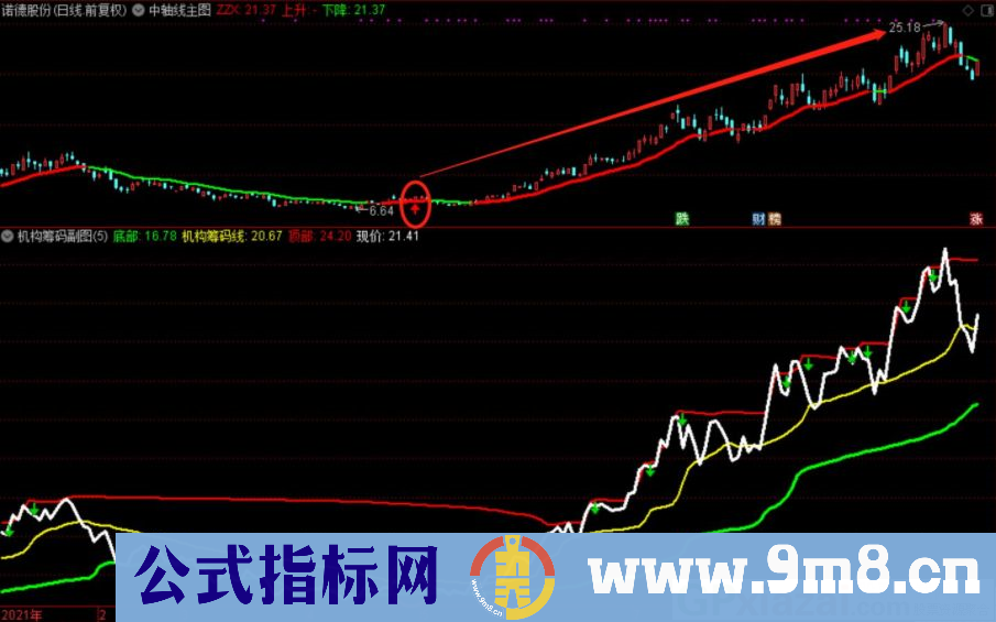 通达信机构筹码副图指标 准确率95%以上 源码 贴图