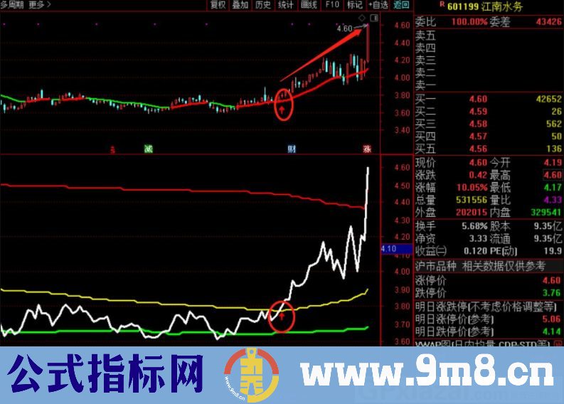 通达信机构筹码副图指标 准确率95%以上 源码 贴图