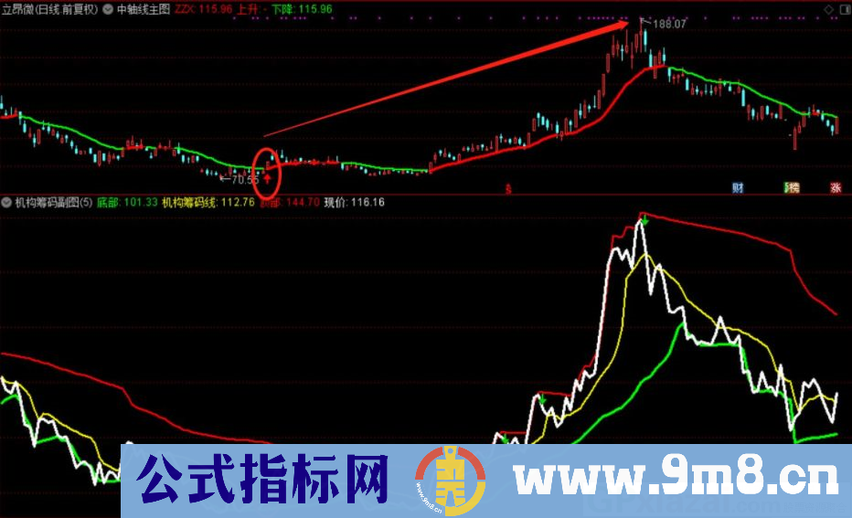 通达信机构筹码副图指标 准确率95%以上 源码 贴图