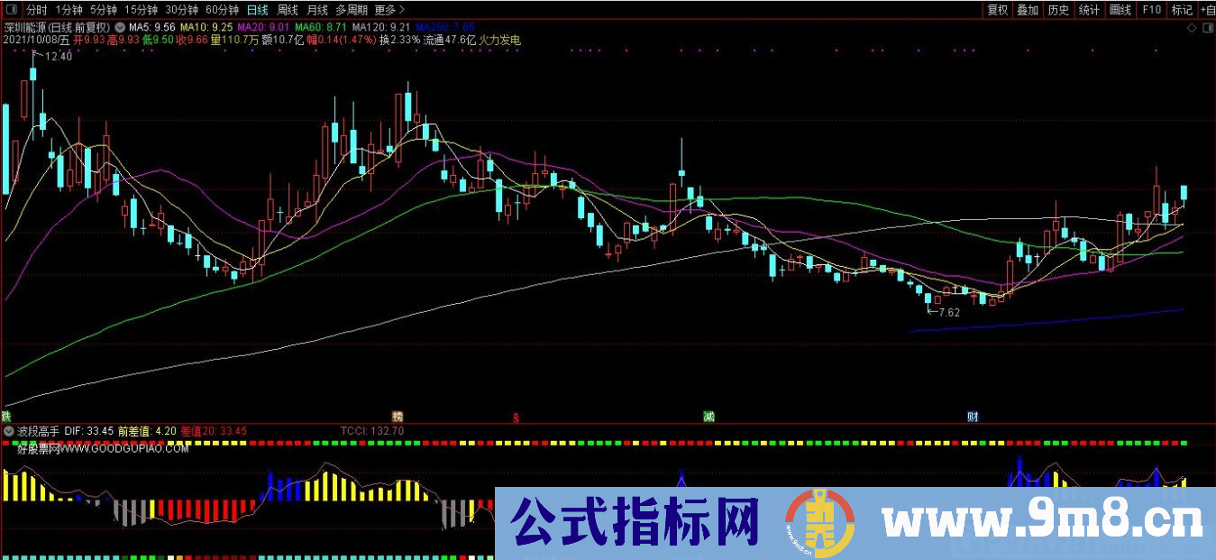 通达信波段高手副图指标 波段操作指标 源码 贴图