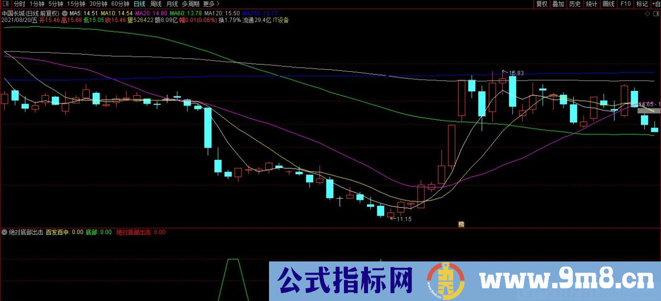 通达信绝对底部出击副图指标 源码 贴图