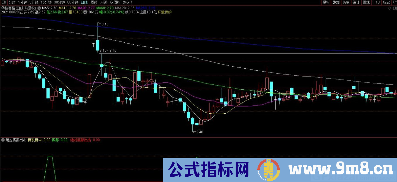 通达信绝对底部出击副图指标 源码 贴图