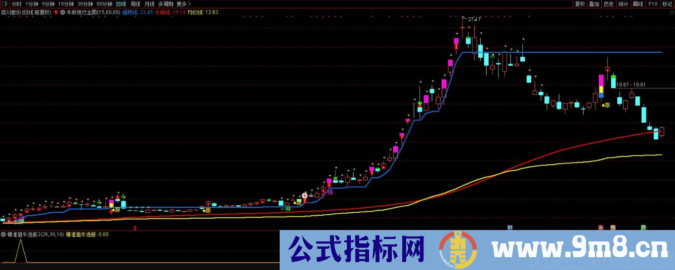 通达信精准狙牛副图/选股指标 非常适用于强势牛妖股 贴图 无未来