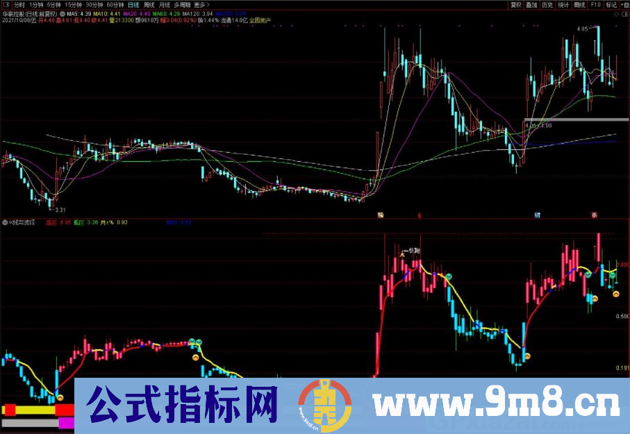 通达信K线与波段操作线相结合的副图指标 源码 贴图