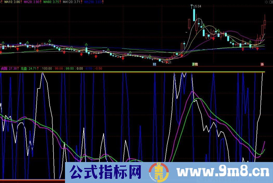 非常精准的指标 可参考做波段 可参考抄底逃顶 虎踞龙盘 通达信副图指标 贴图 无未来