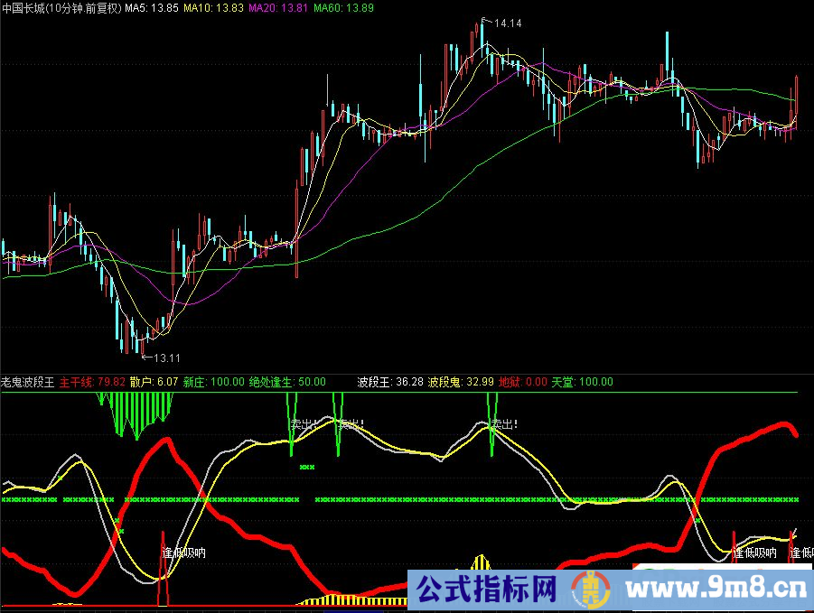 通达信老鬼波段王幅图指标 逢低吸纳 源码 贴图