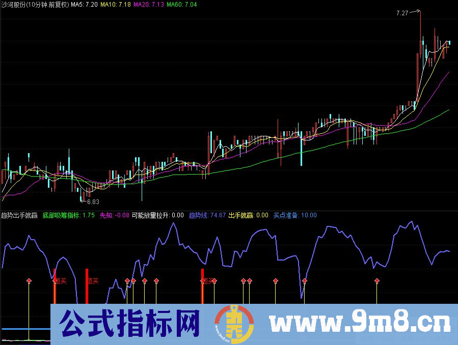 通达信趋势出手就赢幅图指标 短买吸筹提示 九毛八公式指标网