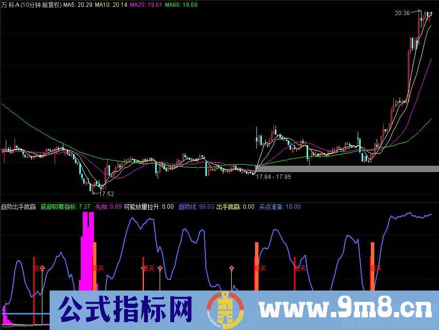 通达信趋势出手就赢幅图指标 短买吸筹提示 源码 贴图