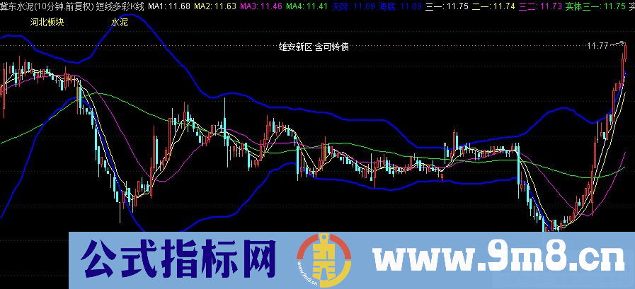 通达信短线多彩K线主图指标 九毛八公式指标网