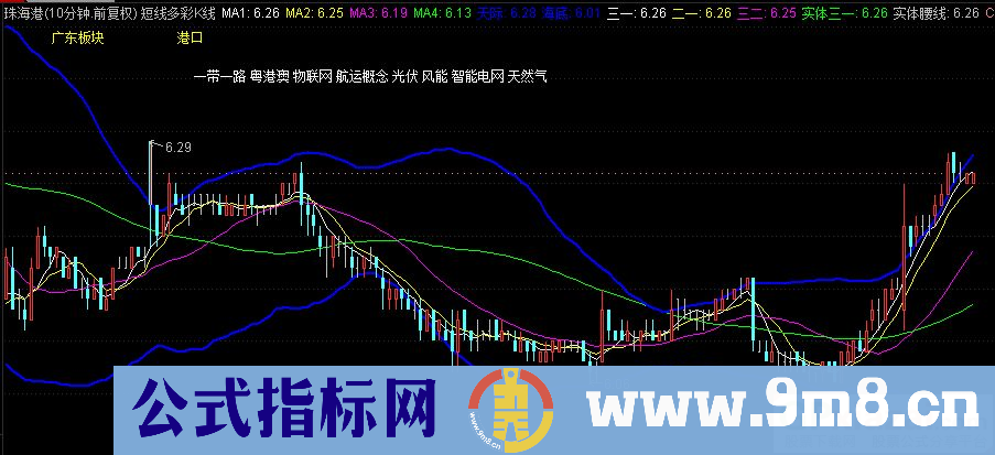 通达信短线多彩K线主图指标 源码 贴图