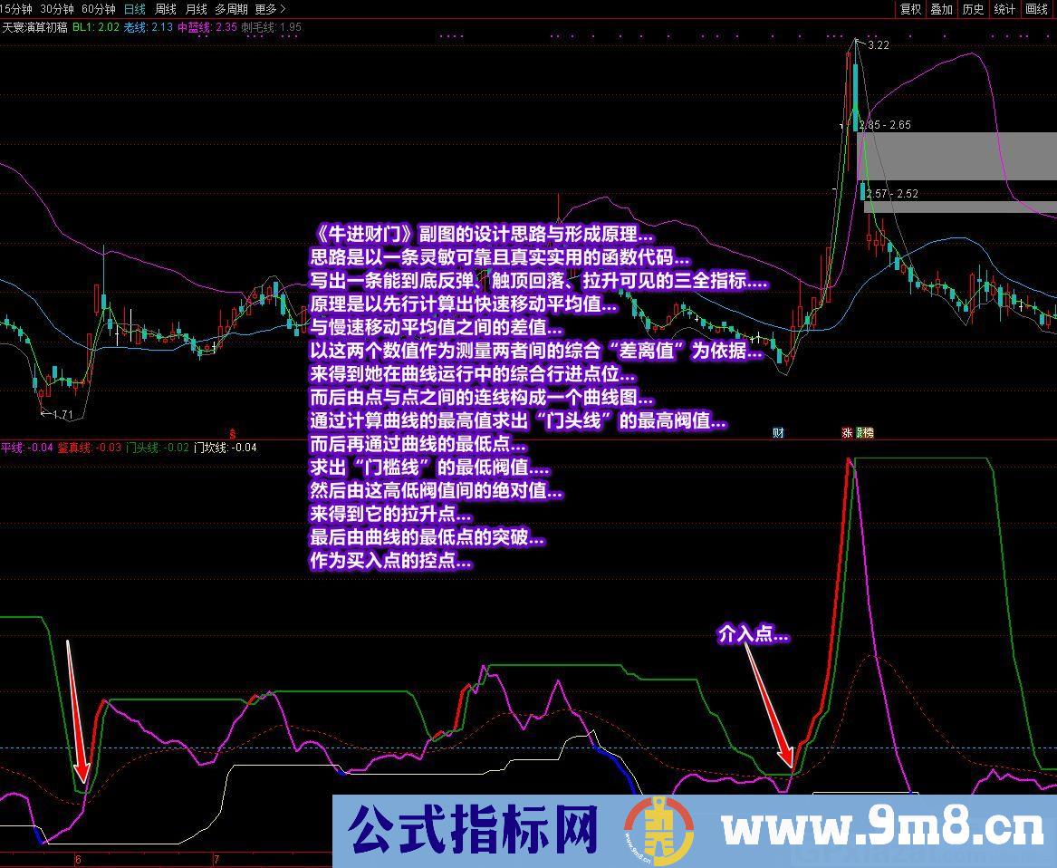 牛进财门 通达信副图指标 九毛八公式指标网 无未来