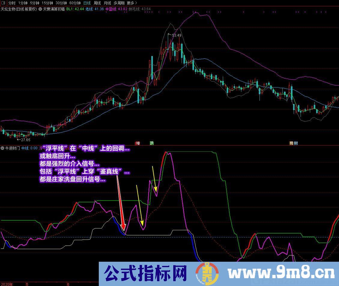 牛进财门 通达信副图指标 源码 贴图 无未来