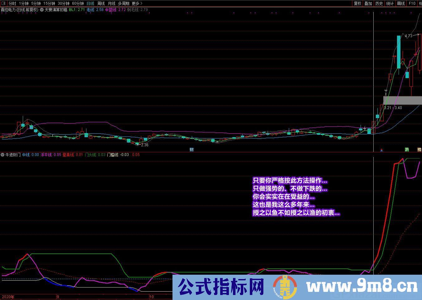 牛进财门 通达信副图指标 源码 贴图 无未来