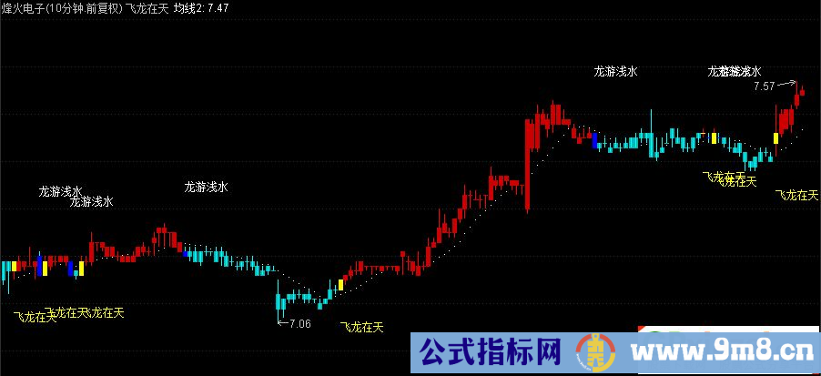 通达信飞龙在天主图指标 波段操作抓大牛 源码 贴图