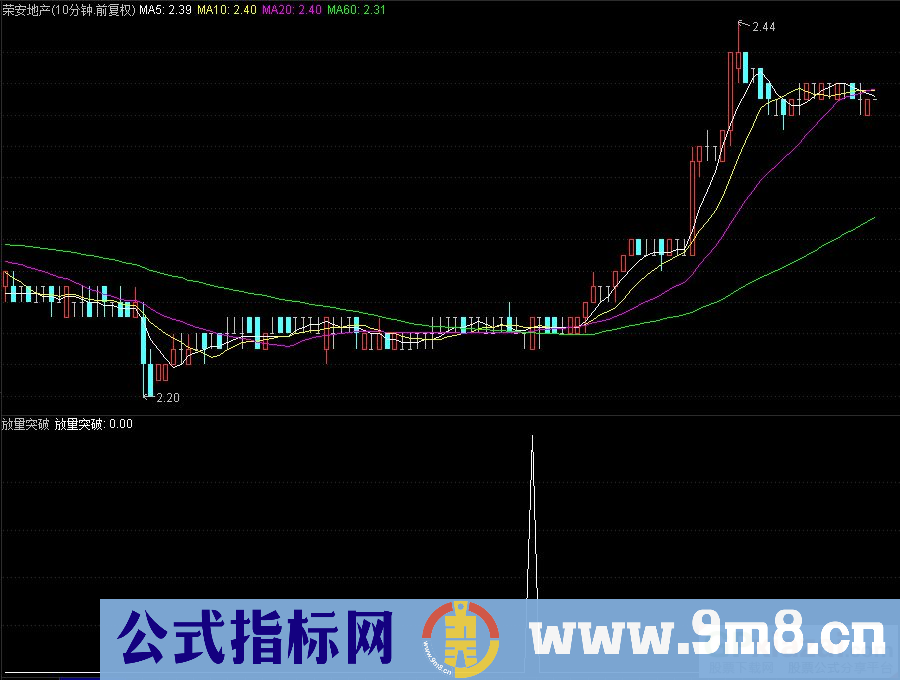 通达信放量突破副图/选股指标 信号出现要大涨 源码 贴图