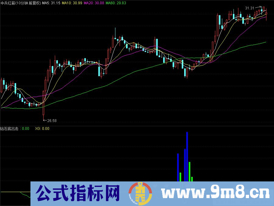 通达信钻石底出击副图 底部吸筹指标 九毛八公式指标网