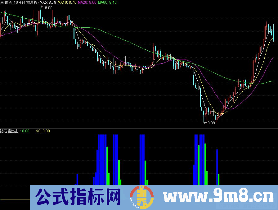 通达信钻石底出击副图 底部吸筹指标 源码 贴图