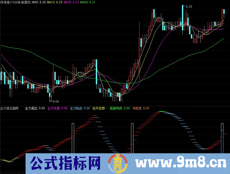 通达信主力进出趋势幅图指标 九毛八公式指标网