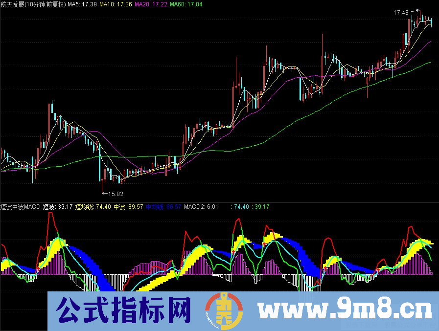 通达信短波中波MACD幅图指标 九毛八公式指标网