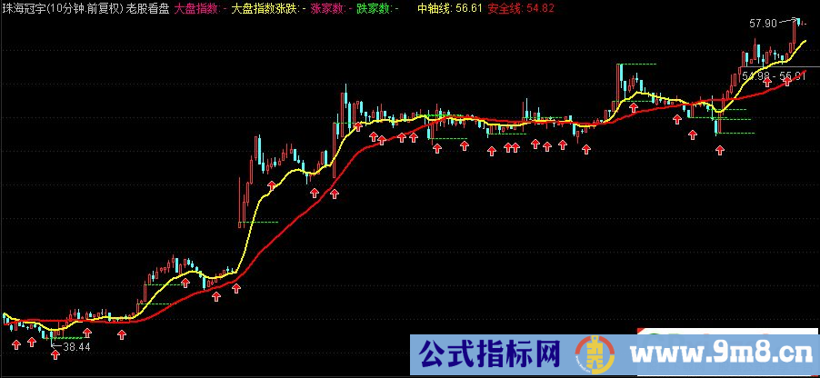 通达信老股看盘主图指标 源码 贴图