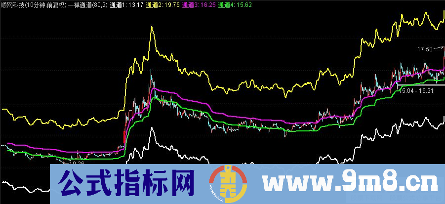 通达信一禅通道主图指标 源码 贴图