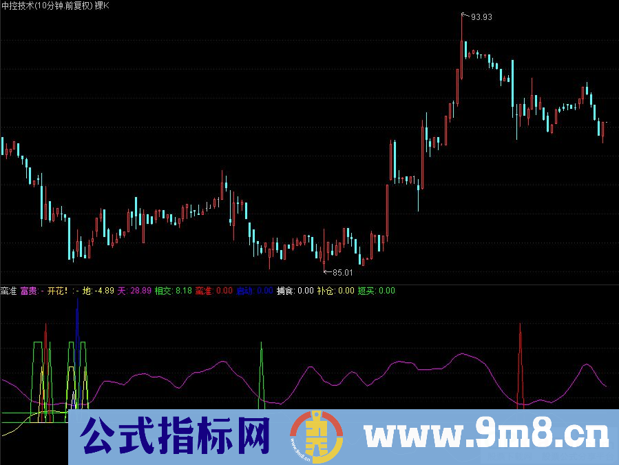 蛮准的一款副图指标 通达信副图指标 源码 贴图