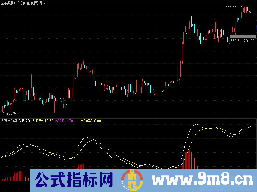 通达信钻石启动点副图指标 九毛八公式指标网