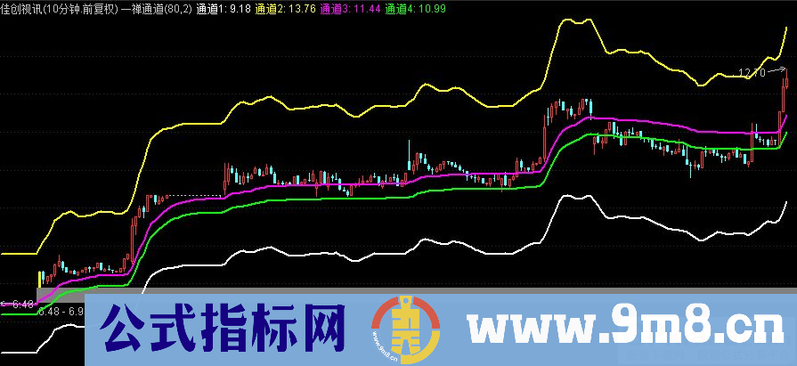 通达信一禅通道主图指标 九毛八公式指标网